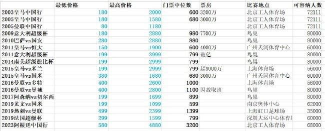 萧华透露，他计划在下周和灰熊球星莫兰特取得联系，后者的25场禁赛已经执行了21场。